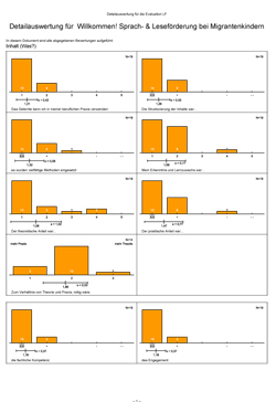 Auswertung der Veranstaltung Detailauswertung fr Willkommen! Sprach- & Lesefrderung bei Migrantenkindern